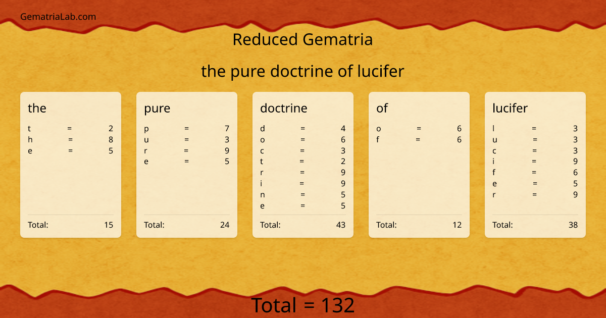 the pure doctrine of lucifer in reduced Gematria